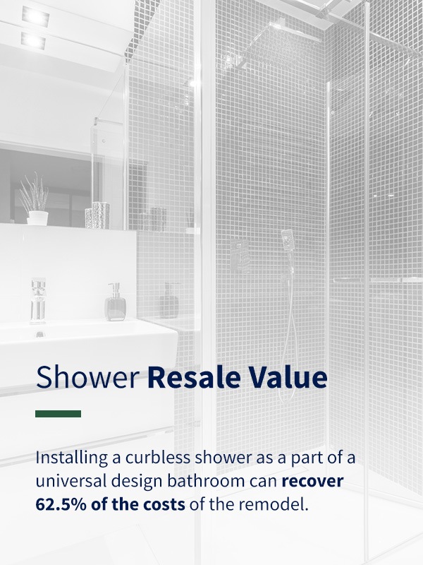 Shower Resale Value